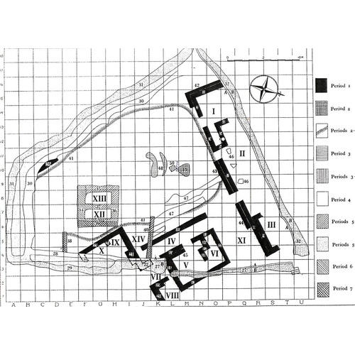 The sanctuary of Ayia Irini, general layout (after Gjerstad et al. 1935, 665)